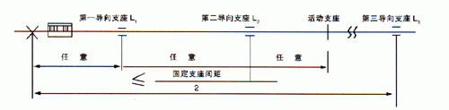 無約束波紋補(bǔ)償器安裝示意圖